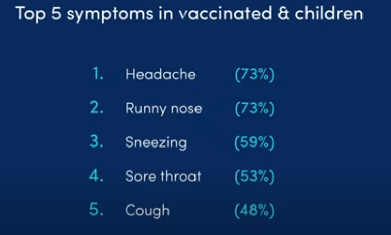 Covid-19 current symptoms vaccinated and children